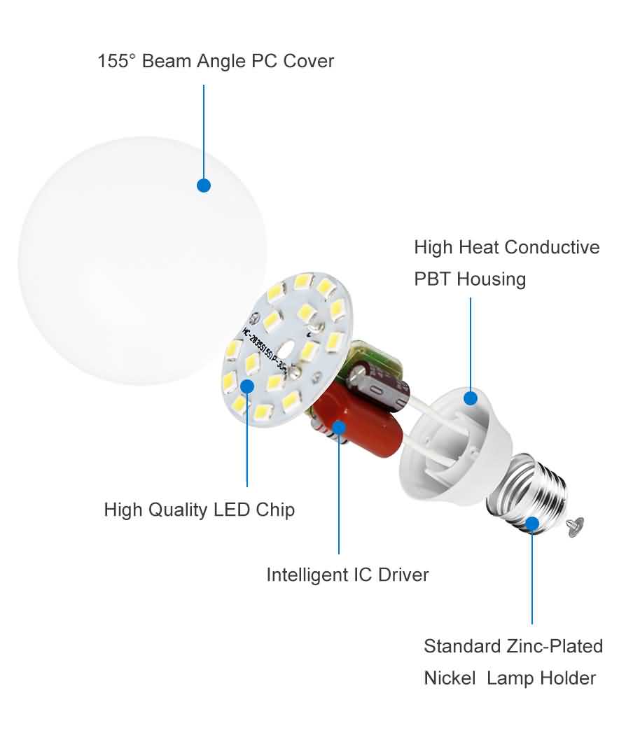 P45 LED Light Bulb components