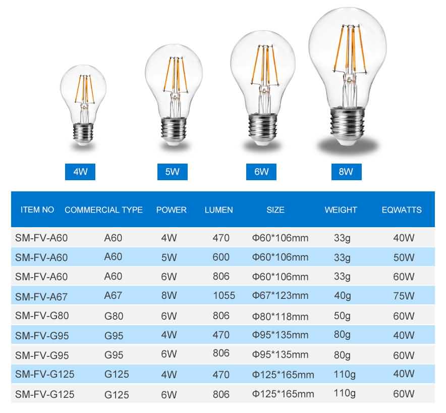A60 LED Filament Bulb Specification