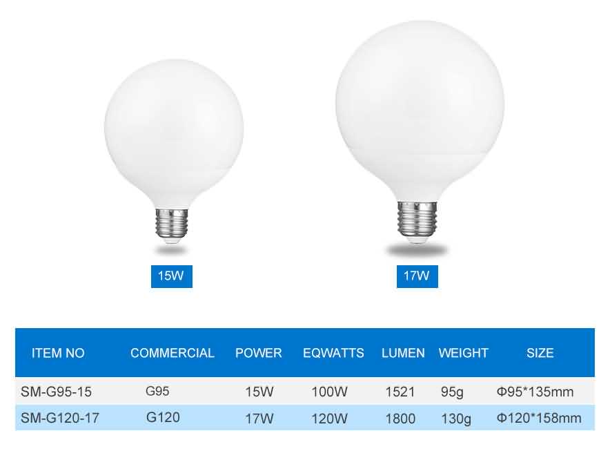 G95 LED vanity Bulb specification