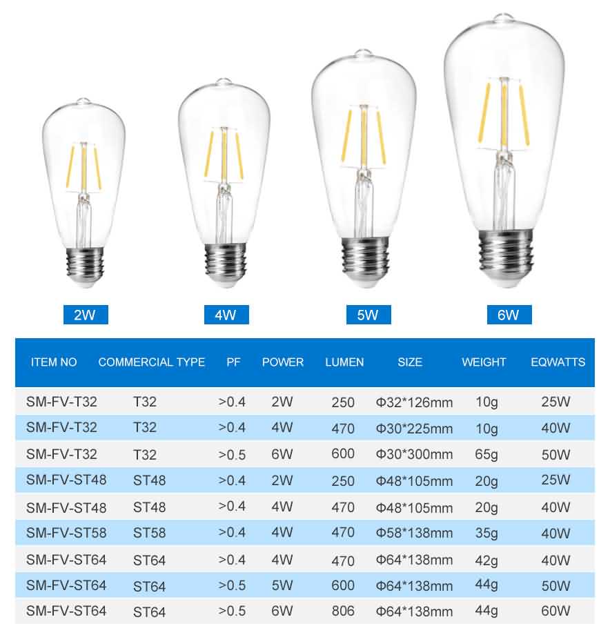 T32 Led filament bulb specification