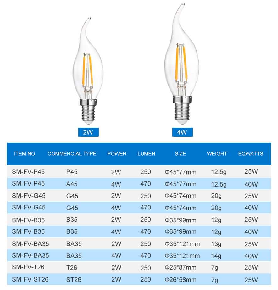 P45 Led Filament Bulb Specification