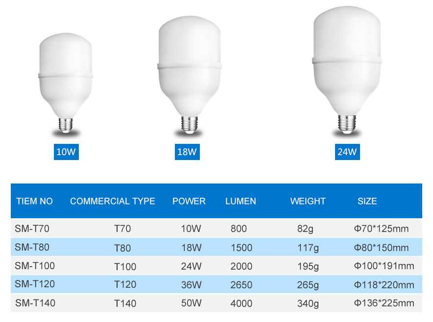 T70 LED light bulb specification