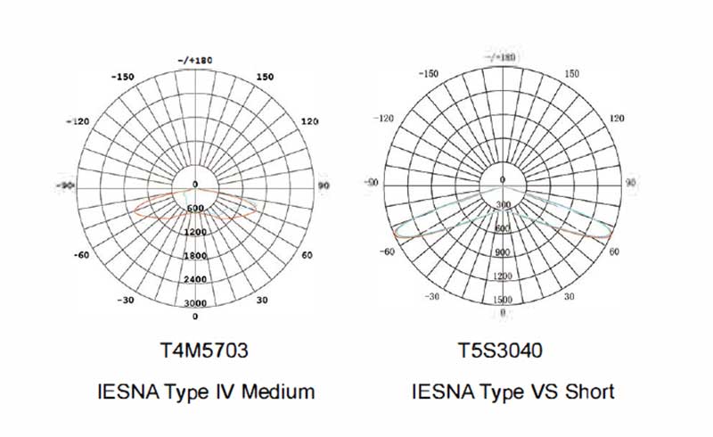 SM-T6A LED Street Light