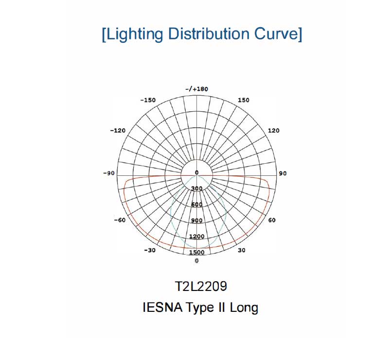 SM-T1K LED Street Light