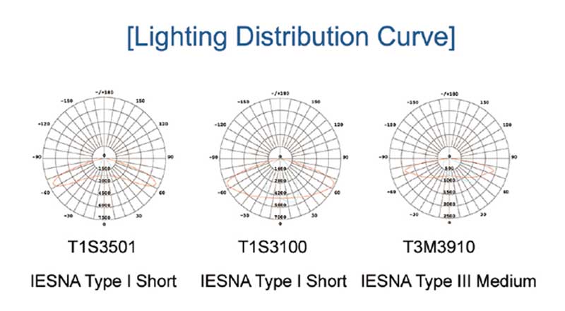 SM-T19E LED Street Light