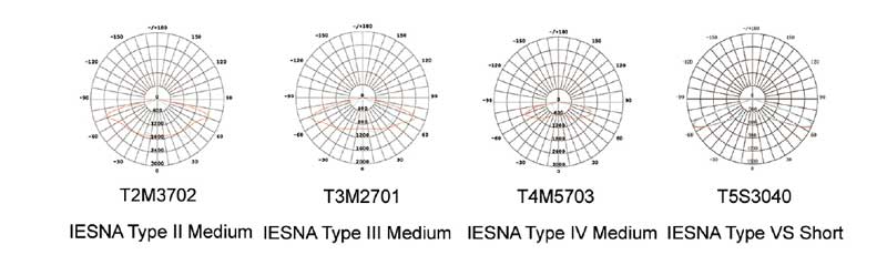 SM-T20A LED Street Light