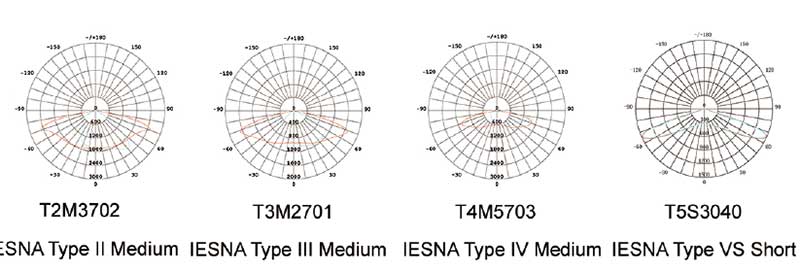 SM-T32C LED Street Light