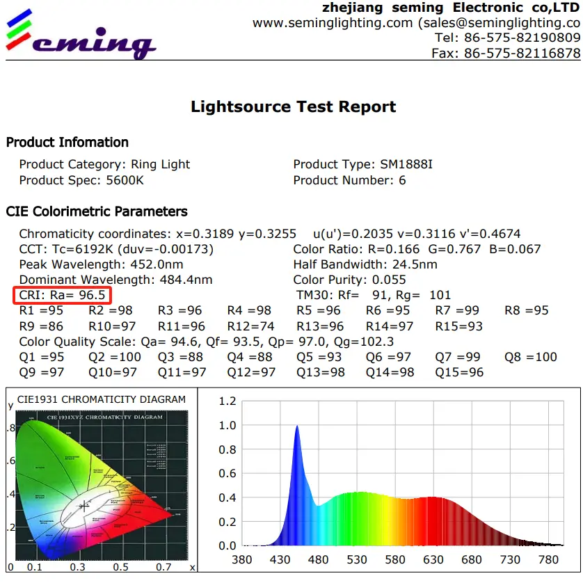 Seming Lighting LED CRI Report