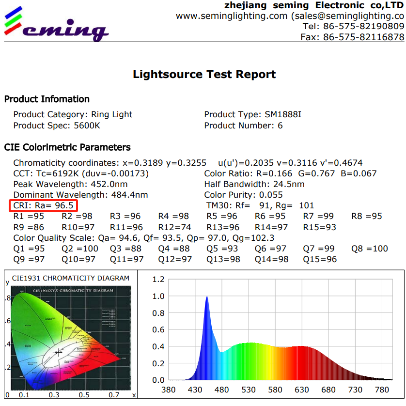 seming light sourse test report cri ra 96.5