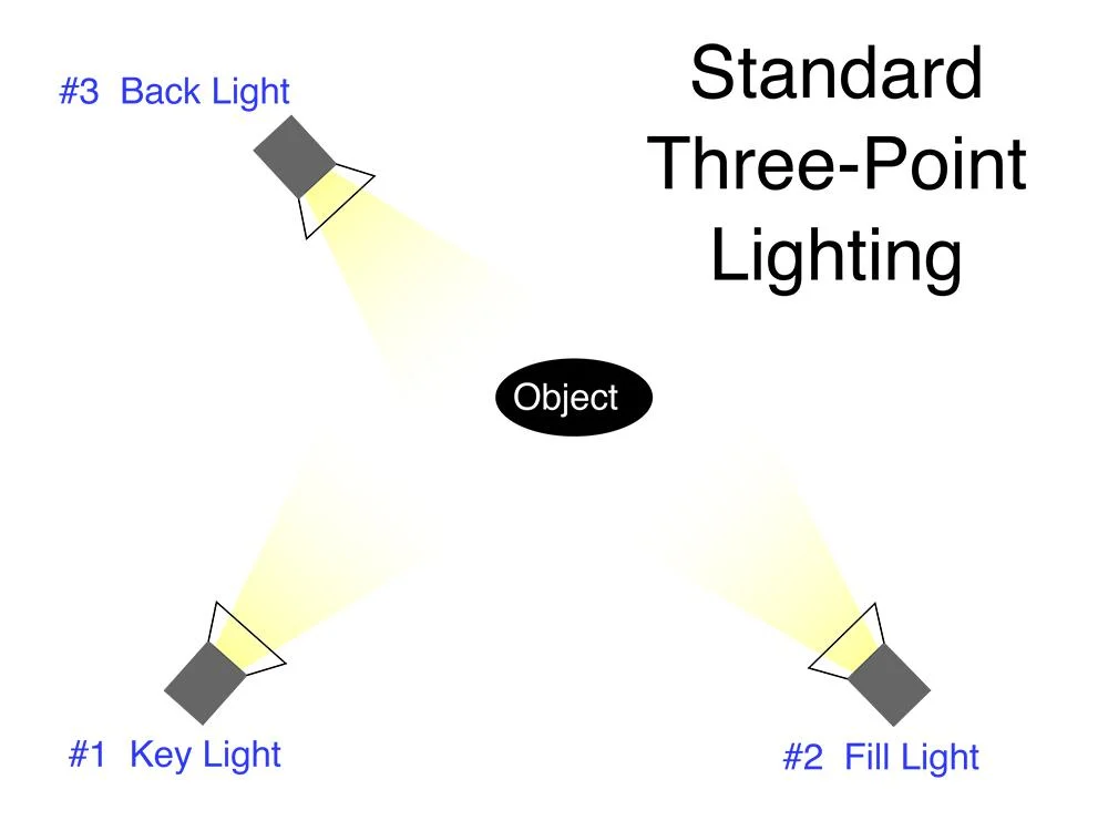 three point lighting